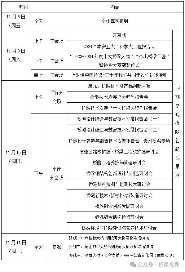 【大会报告汇总】2024桥隧发展科技创新大会暨桥隧创新成果展欧洲杯买球站